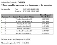 Adjunct pay schedule